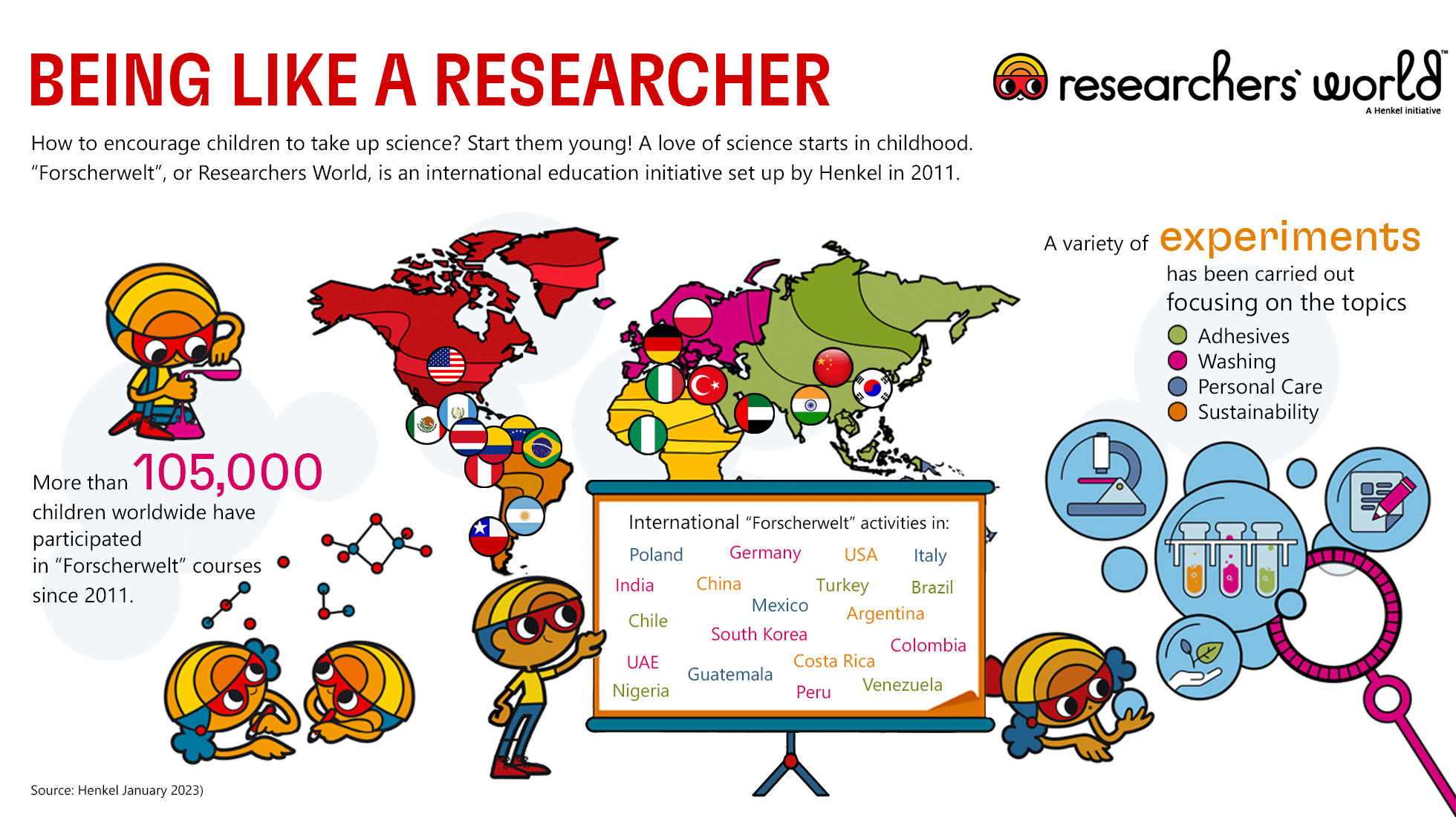 Infographic: Forscherwelt