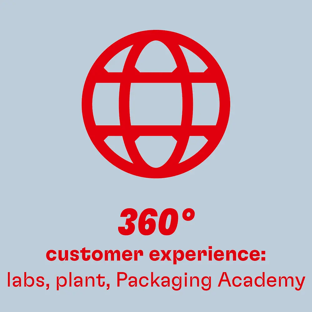 360° customer experience: labs, plant, Packaging Academy